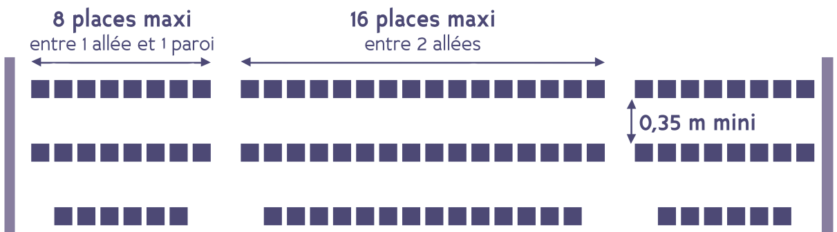 Implantation et espacement
